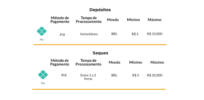 Casinoly